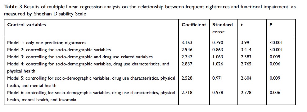 Table 3 Results of multiple linear regression analysis on the relationship between...